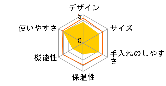 �l�X�J�t�F �S�[���h�u�����h �o���X�^ �V���v�� HPM9636-PW [�s���A�z���C�g]�̃��[�U�[���r���[