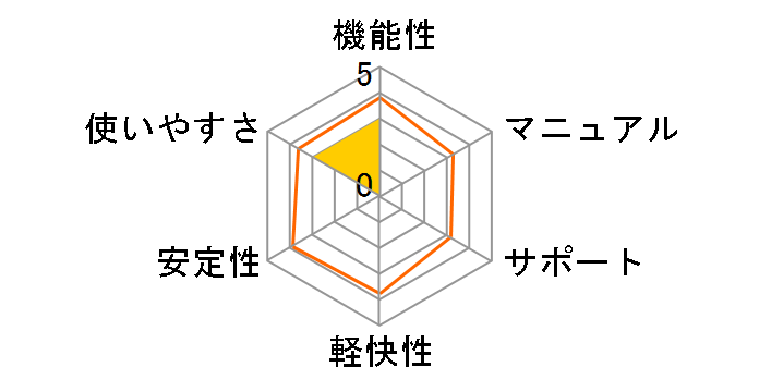 �����E�l Ver.25�̃��[�U�[���r���[