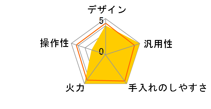 KZ-XP57S [�V���o�[]�̃��[�U�[���r���[