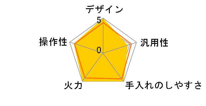 KZ-XP36W [�N���A�z���C�g]�̃��[�U�[���r���[