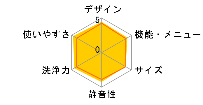 NA-VX3900L�̃��[�U�[���r���[
