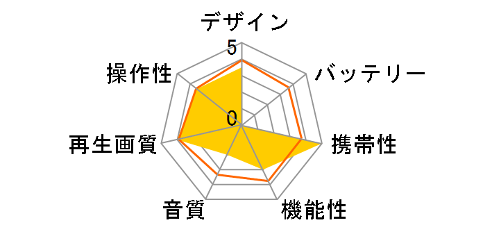 GAUDI GPD07D1BK�̃��[�U�[���r���[