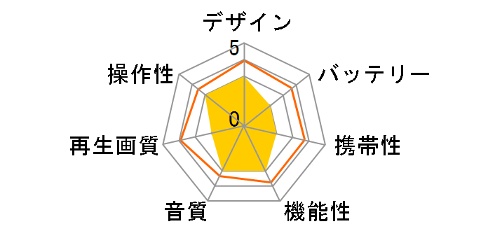 GAUDI GPD09B1BK�̃��[�U�[���r���[