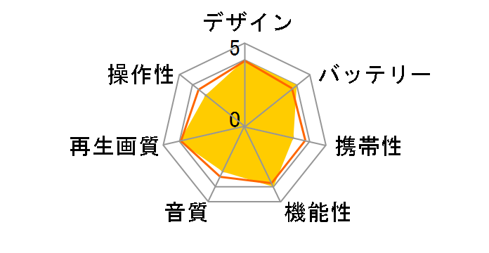 GAUDI GPD15B1BK�̃��[�U�[���r���[