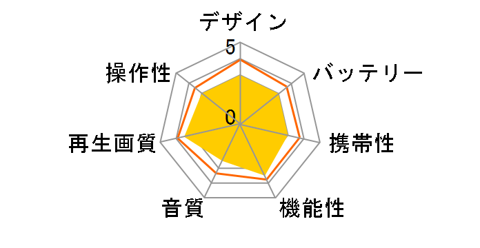 HTA-PD13FS�̃��[�U�[���r���[