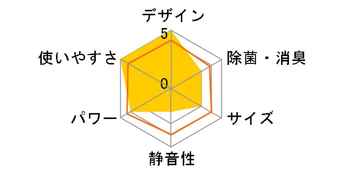 �X�e�����X�E�N���[�� �����܂��� RAS-X25J�̃��[�U�[���r���[