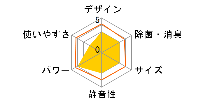 �X�e�����X�E�N���[�� �����܂��� RAS-X36J2�̃��[�U�[���r���[