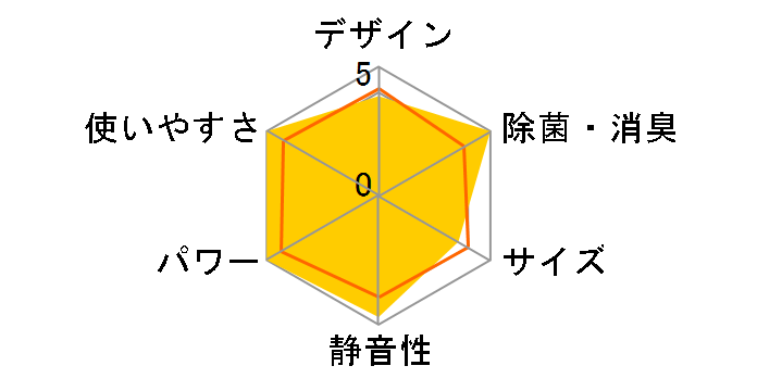 �X�e�����X�E�N���[�� �����܂��� RAS-X63J2�̃��[�U�[���r���[