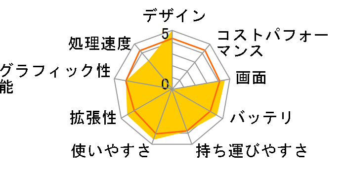 HP 15-db0000 ���i.com���� ������4GB&Ryzen 3���ڃ��f���̃��[�U�[���r���[