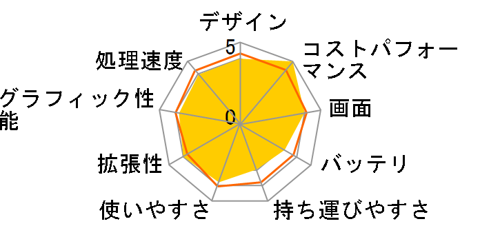 HP 15-db0000 ���i.com���� ������8GB&Ryzen 3���ڃ��f���̃��[�U�[���r���[