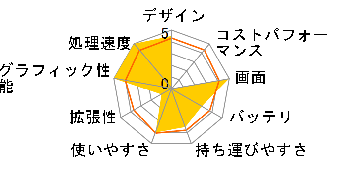 Pavilion Gaming 15-cx0000 ���i.com���� Core i7&128GB SSD+1TB HDD&GTX 1050Ti���ڃ��f���̃��[�U�[���r���[