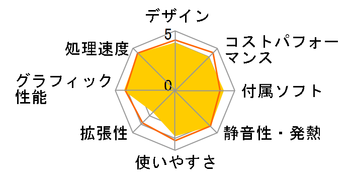 Pavilion Gaming Desktop 790-0011jp �p�t�H�[�}���X ���i.com���胂�f���̃��[�U�[���r���[