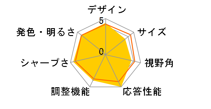 JN-VT500UHD [50�C���`]�̃��[�U�[���r���[