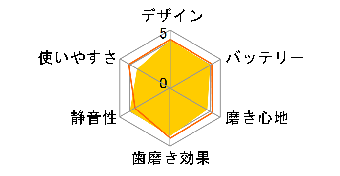 HT-B220�̃��[�U�[���r���[