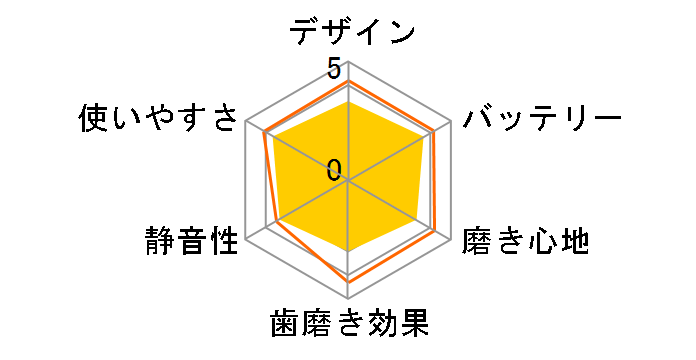 HT-B221�̃��[�U�[���r���[