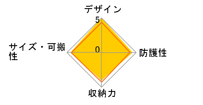 �G���g���b�J�[BP150 LP37224-PKK [�`���R�[���O���[]�̃��[�U�[���r���[