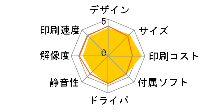 EW-M630TW [�z���C�g]�̃��[�U�[���r���[