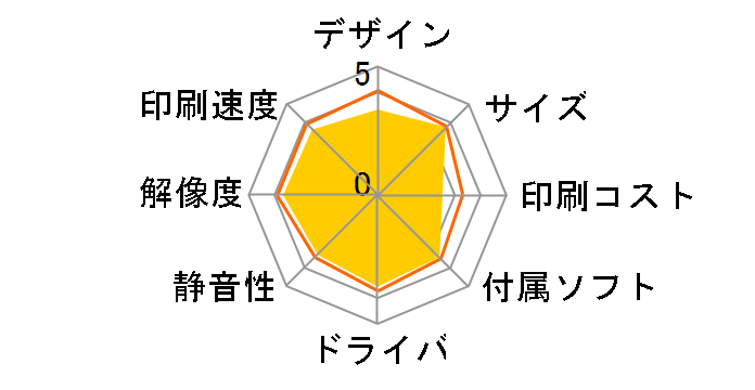 �J�����I EP-711A�̃��[�U�[���r���[