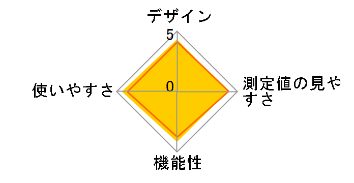 ET-C232P�̃��[�U�[���r���[