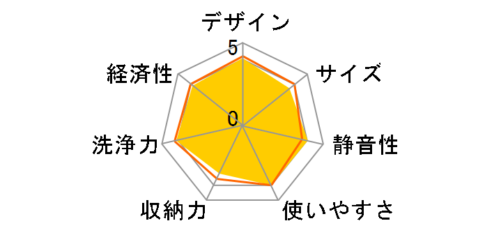 NP-TZ100-S [�V���o�[]�̃��[�U�[���r���[