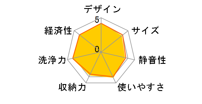 NP-TA2�̃��[�U�[���r���[