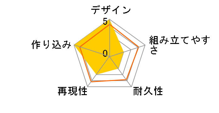 V.F.G. �}�N���X�� VF-31J �W�[�N�t���[�h Ver.1.3�̃��[�U�[���r���[