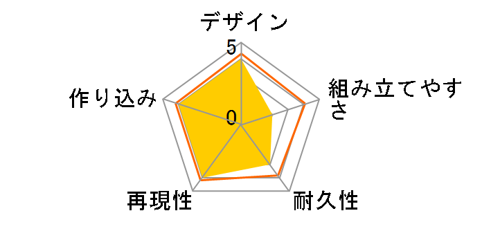 V.F.G. �}�N���X�� VF-31A �J�C���X�̃��[�U�[���r���[