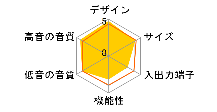 Bose Soundbar 700 [�A�[�N�e�B�b�N�z���C�g]�̃��[�U�[���r���[