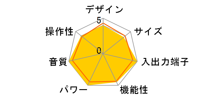 AVC-X6500H�̃��[�U�[���r���[