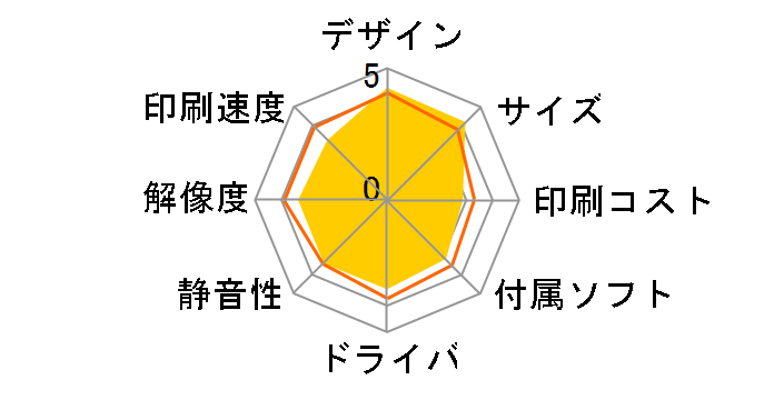 �r�W�l�X�C���N�W�F�b�g PX-S5010�̃��[�U�[���r���[