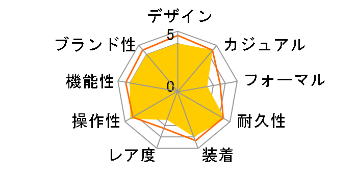 �X�|�[�c �_�C�o�[�X�^�C�����f�� RN-AA0001B�̃��[�U�[���r���[