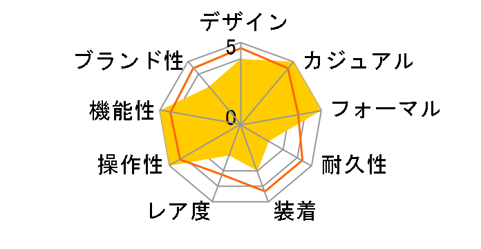 �X�|�[�c �_�C�o�[�X�^�C�����f�� RN-AA0002L�̃��[�U�[���r���[