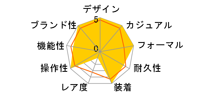 �N���V�b�N RN-AC0001S�̃��[�U�[���r���[