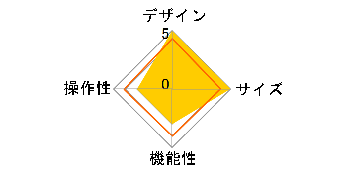 TB-MSG18SHPBK�̃��[�U�[���r���[