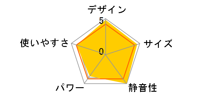 RL-250(G) [�_�[�N�O���[��]�̃��[�U�[���r���[