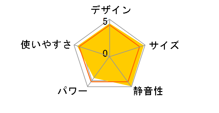 RB-250(W) [�z���C�g]�̃��[�U�[���r���[