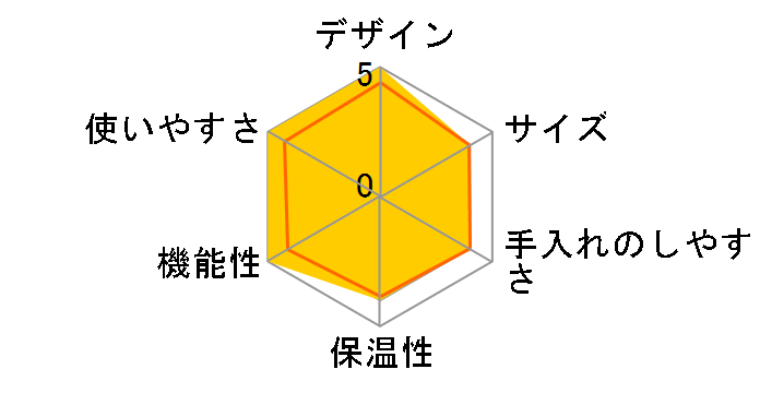 ���e�B�V�}�E�^�b�` �v���X F521SI [�V���o�[]�̃��[�U�[���r���[