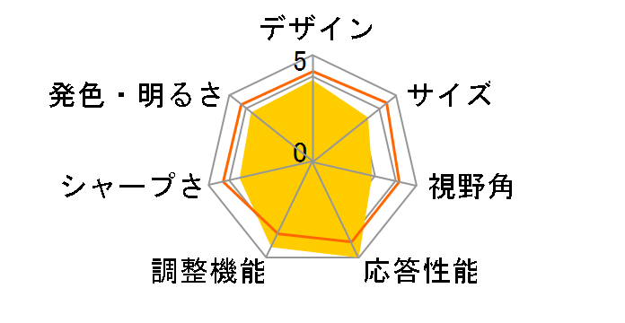 VG258Q [24.5�C���` �u���b�N]�̃��[�U�[���r���[