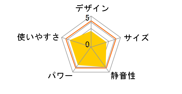 RX-2918WY�̃��[�U�[���r���[