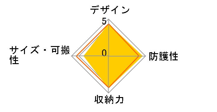 Retrospective 5 V2.0 [�p�C���X�g�[��]�̃��[�U�[���r���[