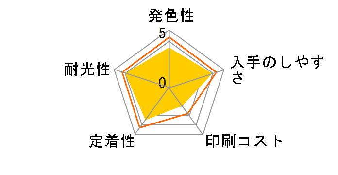 KAM-BK-L [�u���b�N ����]�̃��[�U�[���r���[