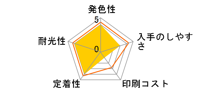 KAM-C-L [�V�A�� ����]�̃��[�U�[���r���[