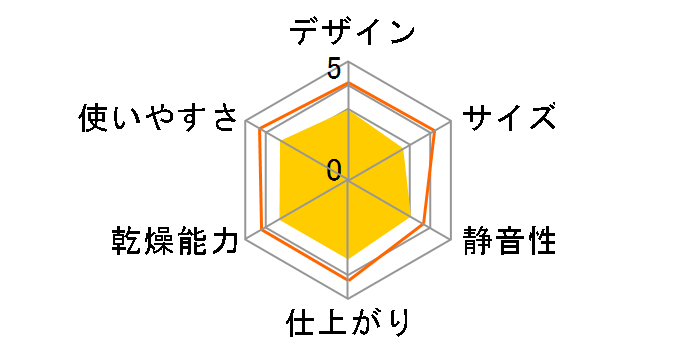 UD-BF1�̃��[�U�[���r���[