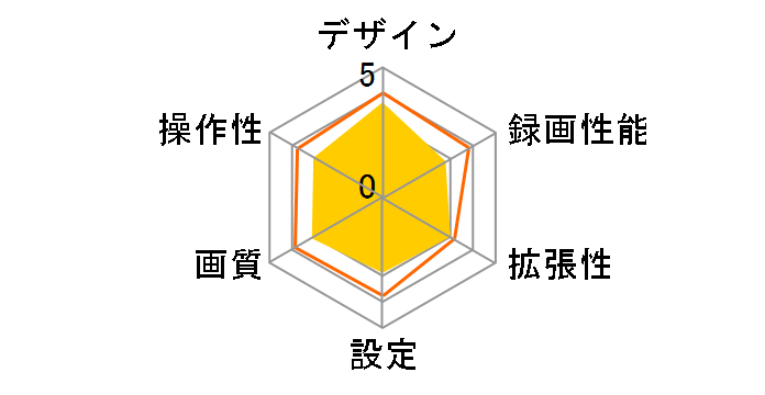 d'Action 360 S DC5000�̃��[�U�[���r���[