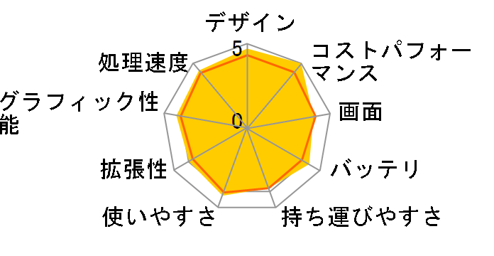 Pavilion 15-cs0000 �X�^���_�[�h���f���̃��[�U�[���r���[