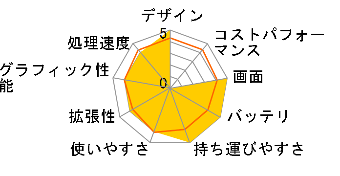 HP 17-by0000 �X�^���_�[�h���f���̃��[�U�[���r���[