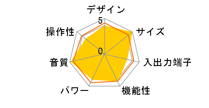 Kseries KA-NA9�̃��[�U�[���r���[