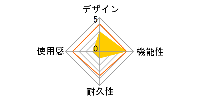 CYBER�E�W���C���R���g���[���[ �L���^�C�v(SWITCH�p) CY-NSGYCWC-PI [�s���N]�̃��[�U�[���r���[