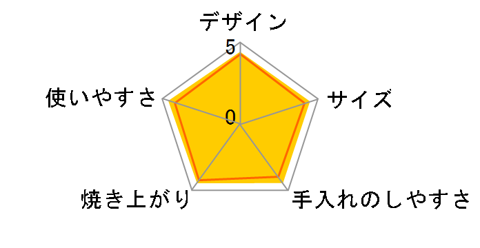 񂪂y EQ-AA22̃[U[r[