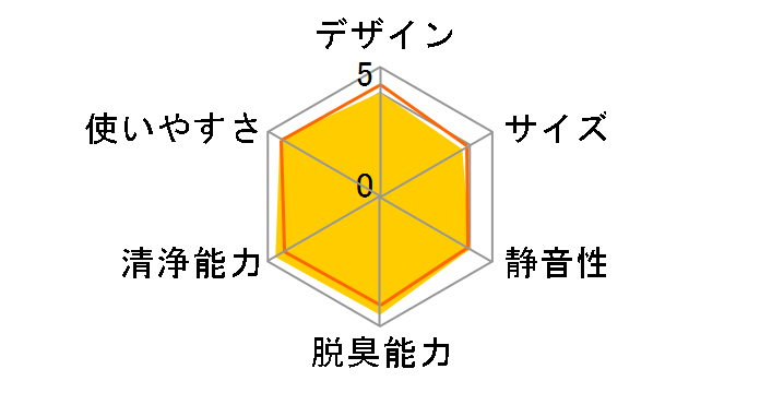 MCK70V-T [�r�^�[�u���E��]�̃��[�U�[���r���[